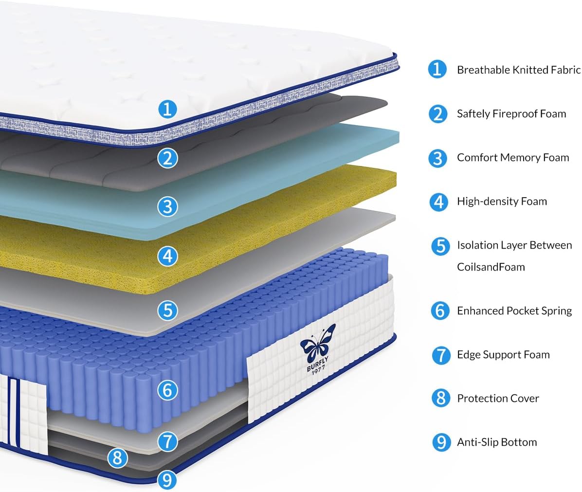 Queen Mattress, 12 Inch Gel Hybrid Mattress Individual Pocket Spring, Medium Firm Cooling CertiPUR-US Certified for Back Pain Relief with 365-Night Trial (12 inch, Queen)