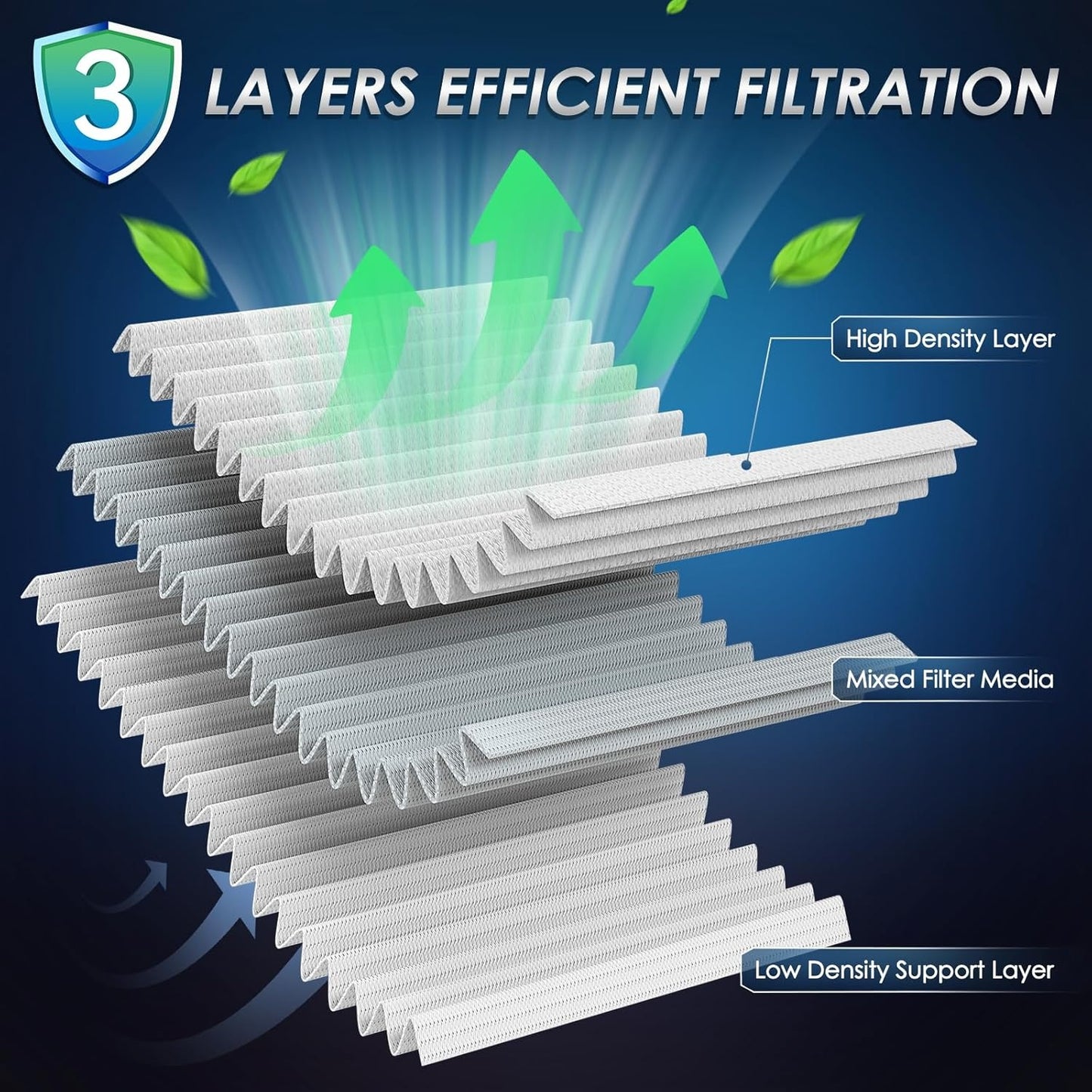 New, CA11113 Engine Air Filter, Pre-oiled, Longer Lifespan, for Honda Civic 1.8L L4 Engine (2012-2015), Acura ILX 2.0L L4 Engine (2013-2015).