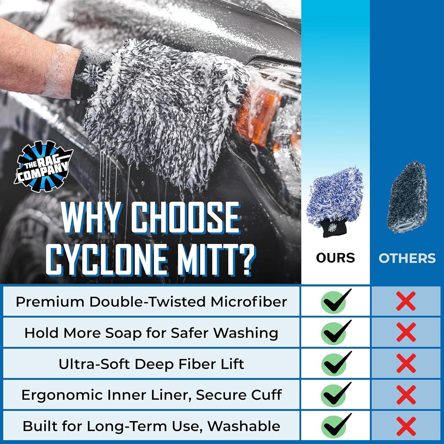 Open Box, The Rag Company - The Cyclone Ultra Wash Mitts - 70/30 'Gauntlet' Blend Korean Microfiber, Foam Padding, Scratch-Free, Lint-Free, Great for Rinseless Washing, 8in x 9in, Blue + Black (2-Pack)